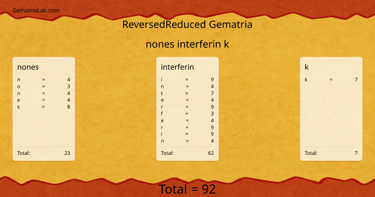 nones interferin k in reversedReduced Gematria